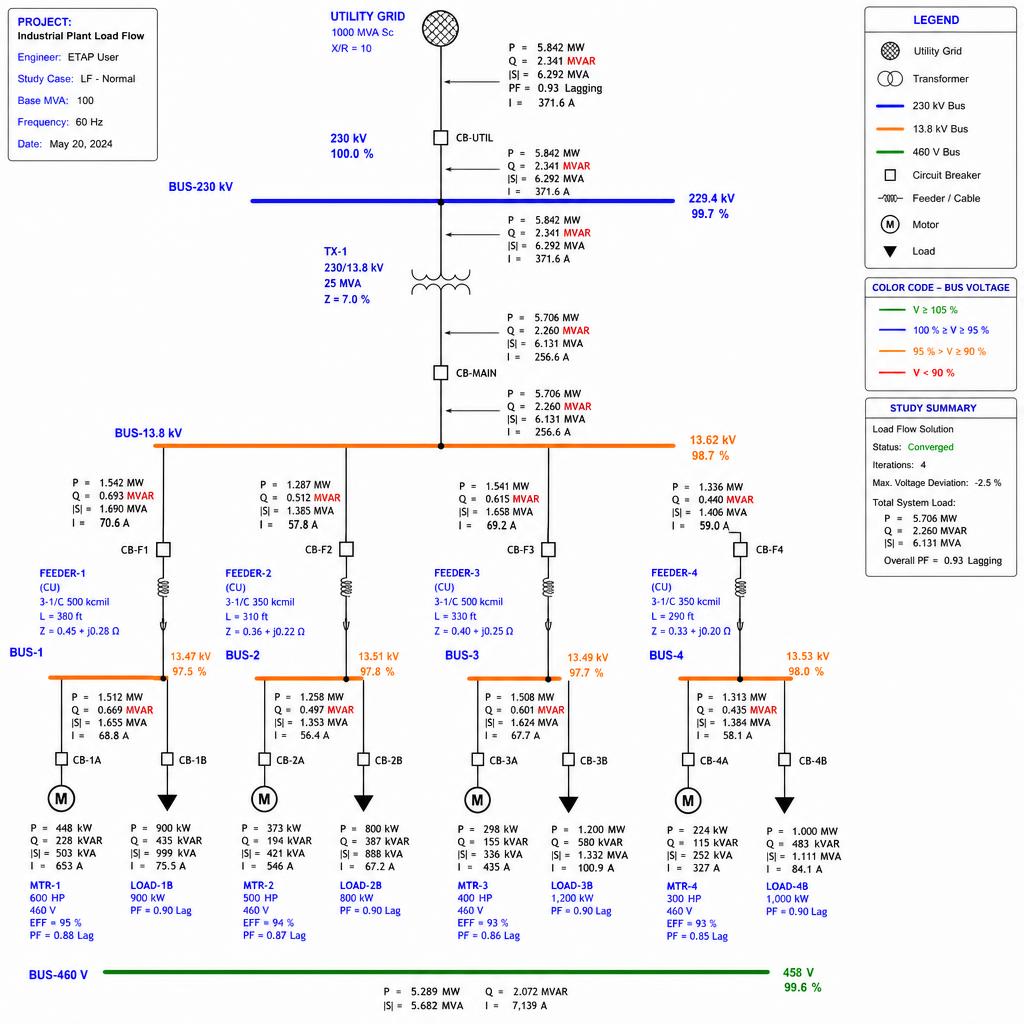 Load Flow Studies — UNS AI engineering solution in Hong Kong